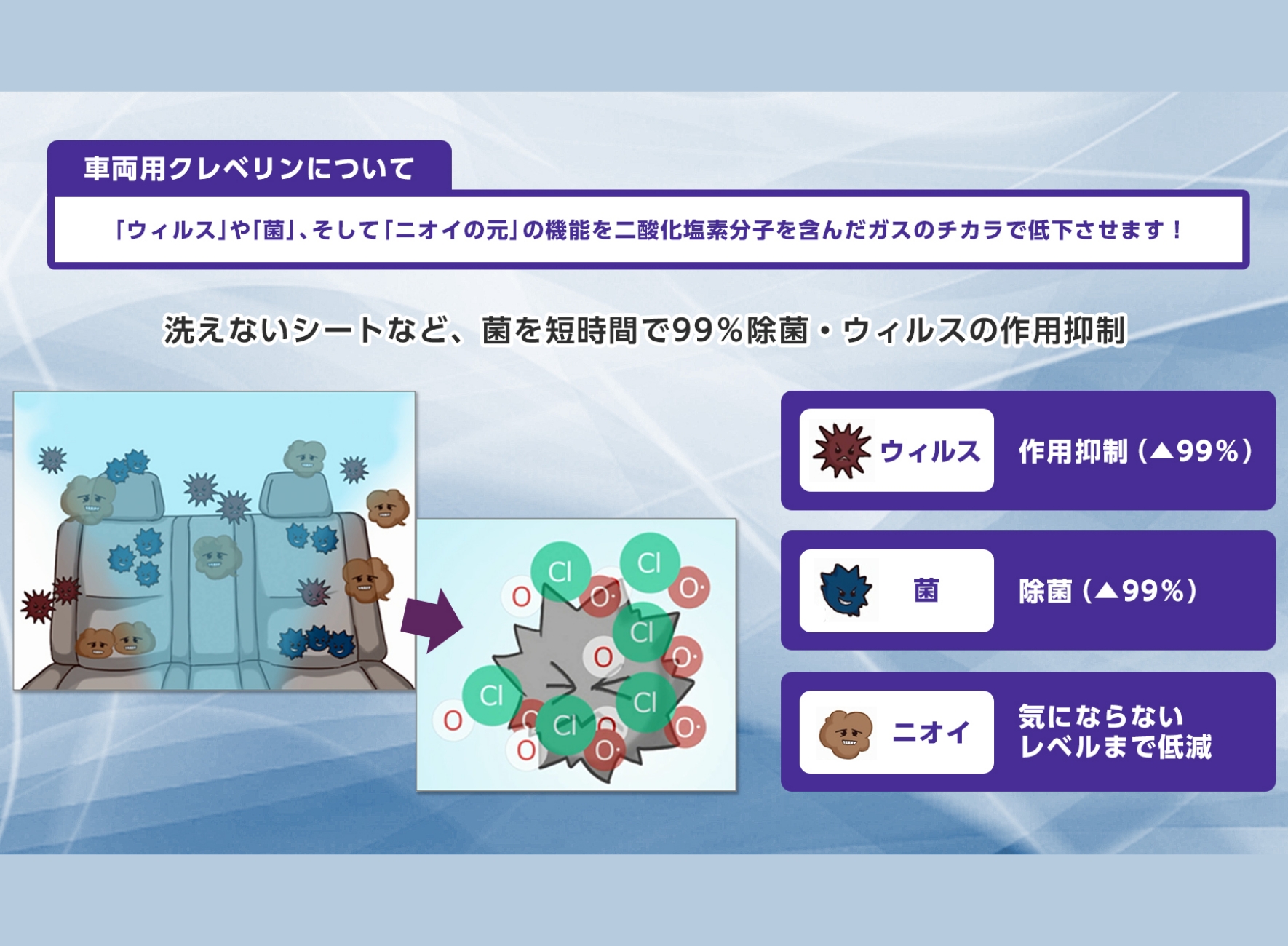 洗えないシートなど、「菌」を短時間で99% 除菌、ウィルスの作用御制
